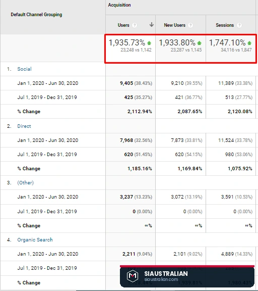 Ahrefs keyword rankings for customized gifts and personalized gifts at position 5