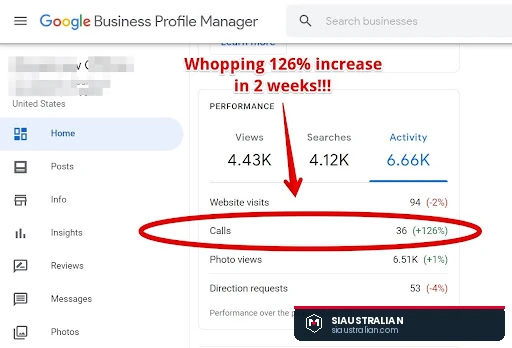Google Business Profile dashboard showing calls up 126 percent
