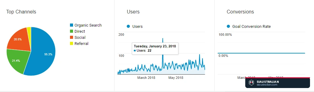 Ahrefs keyword rankings for Spanish education terms with positions 4 to 9