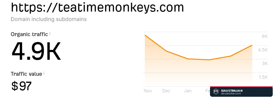 GTmetrix report showing grade A at 99 percent